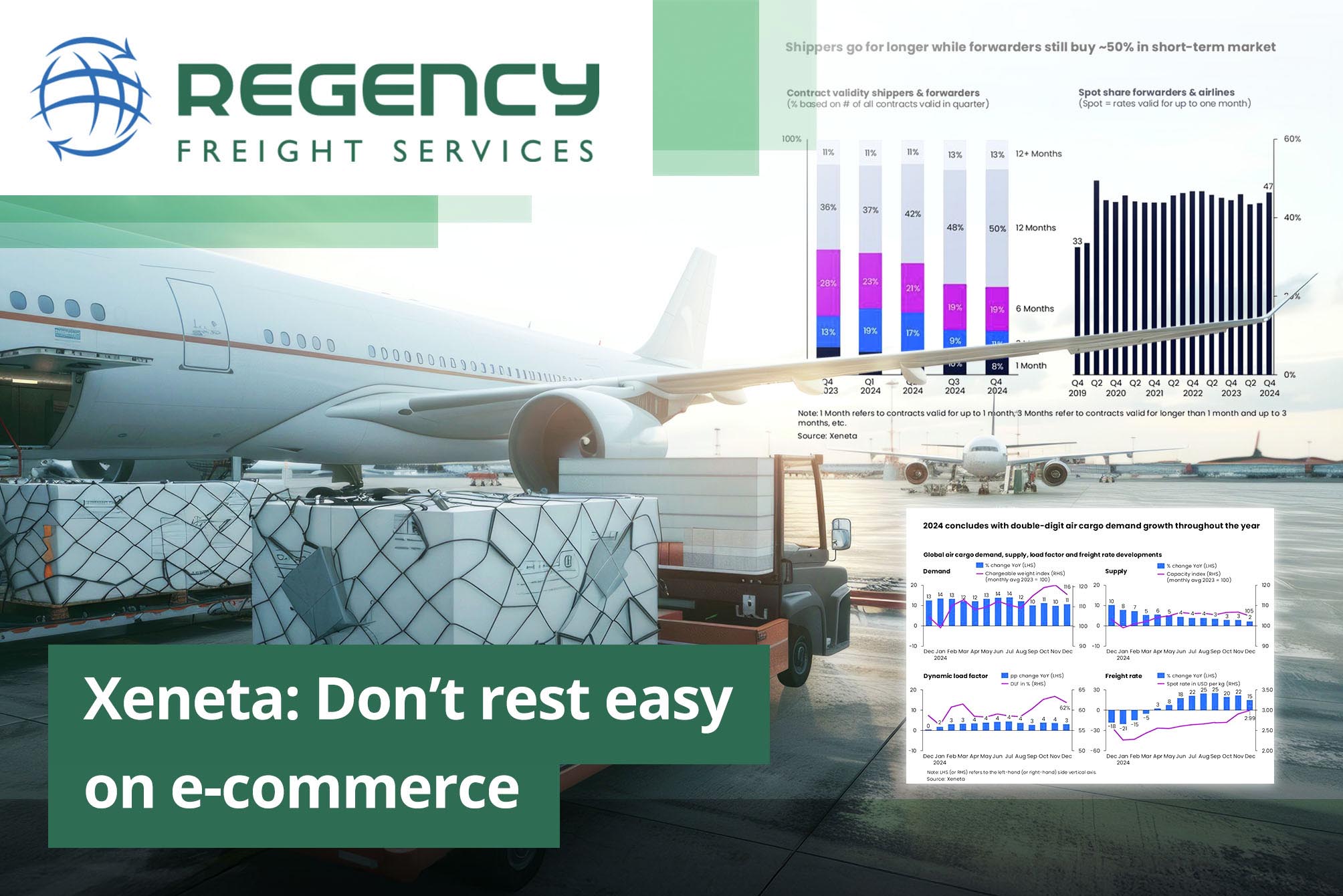 E-Commerce Reliance Poses Risks for Air Cargo Growth, Warns Xeneta ...